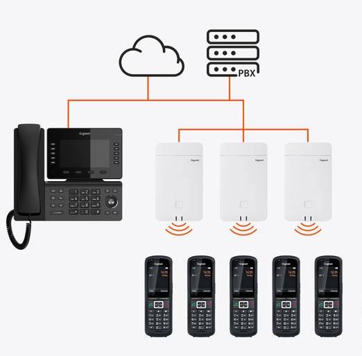 Gigaset Dect Lösungen